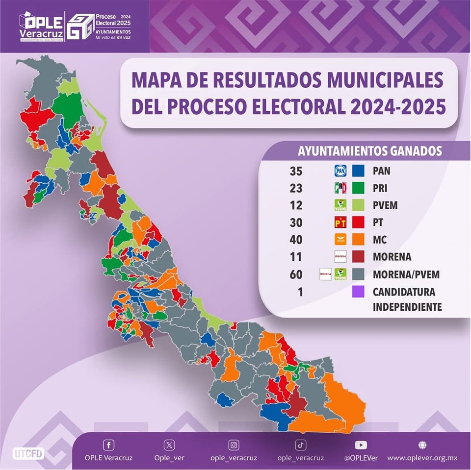 OPLE Veracruz