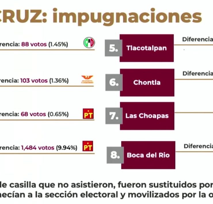 impugnaciones